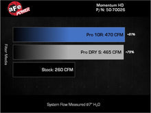 Load image into Gallery viewer, afe Momentum Sealed Intake Toyota Land Cruiser (J200) 08-21 V8-4.5L (td) aFe