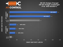 Load image into Gallery viewer, aFe 06-23 Dodge Charger Control Sway Bar- (Rear) aFe