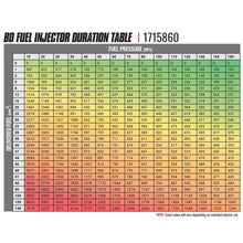 Load image into Gallery viewer, BD Diesel 03-04 Dodge Cummins 5.9L CR Injector - Stage 1 | 1715860