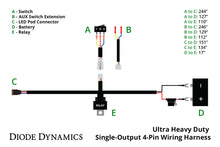 Load image into Gallery viewer, Diode Dynamics Ultra Heavy Duty Single Output 4-Pin Wiring Harness Diode Dynamics