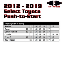 Load image into Gallery viewer, Kleinn 12-19 Toyota Push to Start Vehicles Remote Kleinn Air Horns