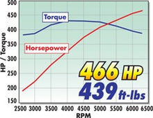 Load image into Gallery viewer, Edelbrock Supercharger Stage 1 - Street Kit 2005-2009 Ford Mustang 4 6L 3V w/ Tuner Superchargers Edelbrock
