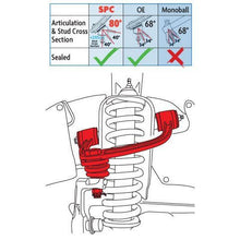 Load image into Gallery viewer, Specialty Products Company / SPC Performance Alignment Caster / Camber Control Arm Specialty Products Company / SPC Performance Alignment Caster / Camber Control Arm 25460