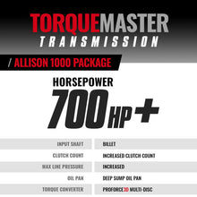 Load image into Gallery viewer, BD Diesel Transmission & Converter Package w/ Pressure Controller - 2011-2016 Chevy LML Allison 4wd Transmissions BD Diesel