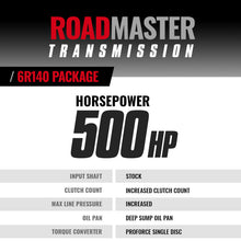 Load image into Gallery viewer, BD Diesel 17-19 Ford 6.7L Power Stroke Roadmaster 6R140 2WD/4WD Transmission & Converter Package Transmissions BD Diesel