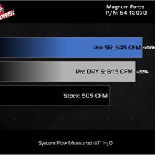 Load image into Gallery viewer, afe Magnum FORCE Open Element Intake Ford Diesel Trucks 20-25 V8-6.7L (td) aFe
