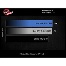 Load image into Gallery viewer, aFe POWER Momentum HD Intake System w/ Pro 10R Filter 25-26 RAM L6 6.7L Diesel