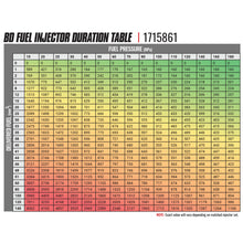 Load image into Gallery viewer, BD Diesel 03-04 Dodge Cummins 5.9L CR Injector - Stage 1 | 1715860