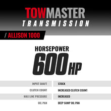 Load image into Gallery viewer, BD Diesel Transmission - 2001-2004 Chev LB7 Allison 1000 4wd Transmissions BD Diesel