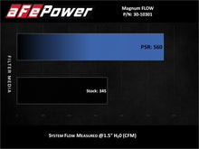 Load image into Gallery viewer, afe Magnum FLOW OE Replacement Air Filter Chevrolet Equinox 18-25 L4-1.5L/2.0L aFe