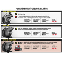 Load image into Gallery viewer, BD Diesel 15-16 Ford F250/F350 6.7L Power Stroke Screamer Turbo Turbochargers BD Diesel