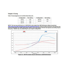 Load image into Gallery viewer, 12535nos_dyno19277.jpg