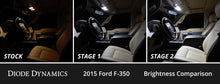 Load image into Gallery viewer, Diode Dynamics 08-16 d Super Duty F250/F350 Interior LED Kit Cool White Stage 2 Dash & Interior Trim Diode Dynamics