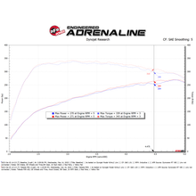 Load image into Gallery viewer, aFe Takeda Momentum Pro 5R Cold Air Intake System 21-26 Kia K5 GT L4-2.5L(t)