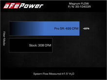 Load image into Gallery viewer, afe Magnum FLOW OE Replacement Air Filter Toyota Land Cruiser (J250) 24-25 L4-2.4L (t) aFe