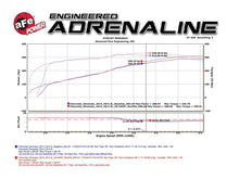 Load image into Gallery viewer, afe Gemini XV Cat-Back Exhaust System GM Trucks 09-18 V6-4.3/V8-4.8/5.3L aFe