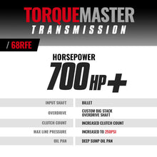 Load image into Gallery viewer, BD Diesel Transmission - 2007.5-2018 Dodge 68RFE 4WD C/W Billet Input Shaft Transmissions BD Diesel