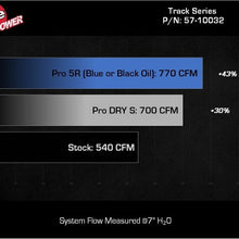 Load image into Gallery viewer, aFe 2025+ Dodge Ram 1500 RHO Track Series Carbon Fiber Cold Air Intake System w/ Blk Pro 5R Filter aFe