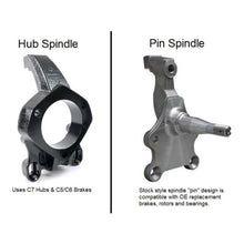 Load image into Gallery viewer, Ridetech 64-67 Chevrolet Chevelle w/ Hub Spindle & Narrowed Width (57.25in) Momentum Chassis