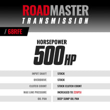 Load image into Gallery viewer, BD Diesel 19-22 Dodge Ram 4WD 68RFE Roadmaster Transmission Kit Transmissions BD Diesel
