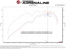 Load image into Gallery viewer, aFe 19-24 Ford Edge Momentum GT Cold Air Intake System w/ Pro 5R Filter aFe