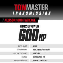 Load image into Gallery viewer, BD Diesel 07-10 Chevy LMM 4WD Stage 4 Transmission and Converter Package Transmissions BD Diesel