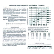 Load image into Gallery viewer, Edelbrock Carburetor Calibration Kit Edelbrock Carburetor Calibration Kit 1949