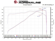 Load image into Gallery viewer, aFe MACH Force-Xp 3in to 2-1/2in 304SS Cat-Back 2020 Chevy Corvette (C8) 6.2L - Black Tip Catback aFe