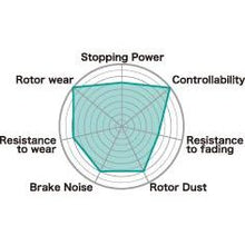Load image into Gallery viewer, Project Mu 85-02 Mazda RX-7 TYPE NS Rear Brake Pads