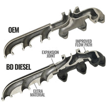 Load image into Gallery viewer, BD Diesel 07.5-12 Dodge Cummins 6.7L Screamer Turbo Manifold Package Turbo Kits BD Diesel