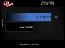 Load image into Gallery viewer, afe Magnum FLOW OE Replacement Air Filter GM Diesel Trucks 17-19 V8-6.6L (td) L5P aFe