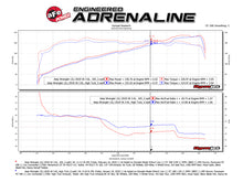Load image into Gallery viewer, aFe Momentum GT Pro DRY S Cold Air Intake System 2018+ Jeep Wrangler (JL) V6 3.6L (Red Edition) Cold Air Intakes aFe