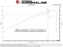 Load image into Gallery viewer, aFe 22-25 Honda Civic (2.0L L4) Takeda Momentum Cold Air Intake System W/ Pro 5R Filter aFe