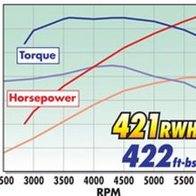 Load image into Gallery viewer, Edelbrock Supercharger Stage 1 - Street Kit 2011-2014 Ford F-150 5 0L w/ Tuner Edelbrock
