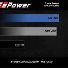 Load image into Gallery viewer, aFe Cold Air Intakes afe Track Series Open Element Intake Nissan Patrol (Y61) 17-24 L6-4.8L