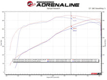 Load image into Gallery viewer, afe Apollo GT Series Cat-Back Exhaust System GM Trucks 09-18 V6-4.3L/V8-4.8/5.3L aFe