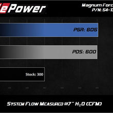 Load image into Gallery viewer, aFe Cold Air Intakes afe Magnum FORCE Open Element Intake Nissan Patrol (Y61) 17-24 L6-4.8L