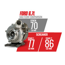 Load image into Gallery viewer, BD Diesel Retro Screamer Turbo Kit - 11-14 Ford F250/F350 & 11-16 Ford F450/F550 6.7L Powerstroke Turbo Kits BD Diesel