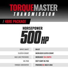 Load image into Gallery viewer, BD Dodge 48RE Transmission & Converter Package - 2003-2004 4wd c/w Auxiliary Filter & Billet Input Transmissions BD Diesel