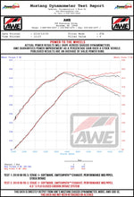 Load image into Gallery viewer, AWE_Audi_25T_SFLO_ClosedSystem_WHEELDYNO.jpg