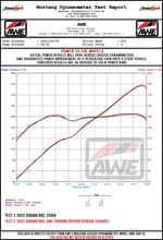 Load image into Gallery viewer, AWE_BRZ86_Wheel_Dyno.jpg