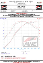 Load image into Gallery viewer, AWE_E63_Wheel_Dyno.jpg