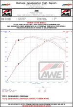 Load image into Gallery viewer, DYNO_AWE_B9_RS5_AirGate.jpg