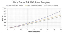 Load image into Gallery viewer, SuperPro 2016 Ford Focus RS Rear Sway Bar Kit - 22mm Adjustable Superpro