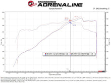 Load image into Gallery viewer, aFe Cold Air Intakes aFe 24-25 Ford Mustang GT V8 5.0L Momentum GT Cold Air Intake System w/ Pro 5R Filter