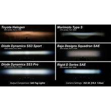 Load image into Gallery viewer, Diode Dynamics SS3 Sport Type Sierra 2003 Kit ABL White SAE Fog