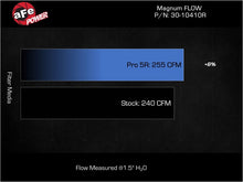 Load image into Gallery viewer, afe Magnum FLOW OE Replacement Air Filter Honda Civic Si 22-25 L4-1.5L (t) aFe