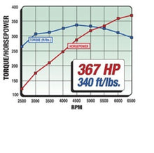 Load image into Gallery viewer, Edelbrock Power Package Top End Kit 289-302 Ford 367 Hp Heads Edelbrock
