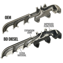 Load image into Gallery viewer, BD Diesel 07.5-12 Dodge Cummins 6.7L Screamer Turbo Manifold Package Turbo Kits BD Diesel