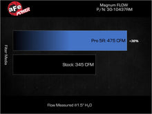 Load image into Gallery viewer, aFe AFE30-10437RM aFe 05-09 Ferrari F430 Scuderia V8-4.3L Magnum FLOW Pro 5R Air Filter